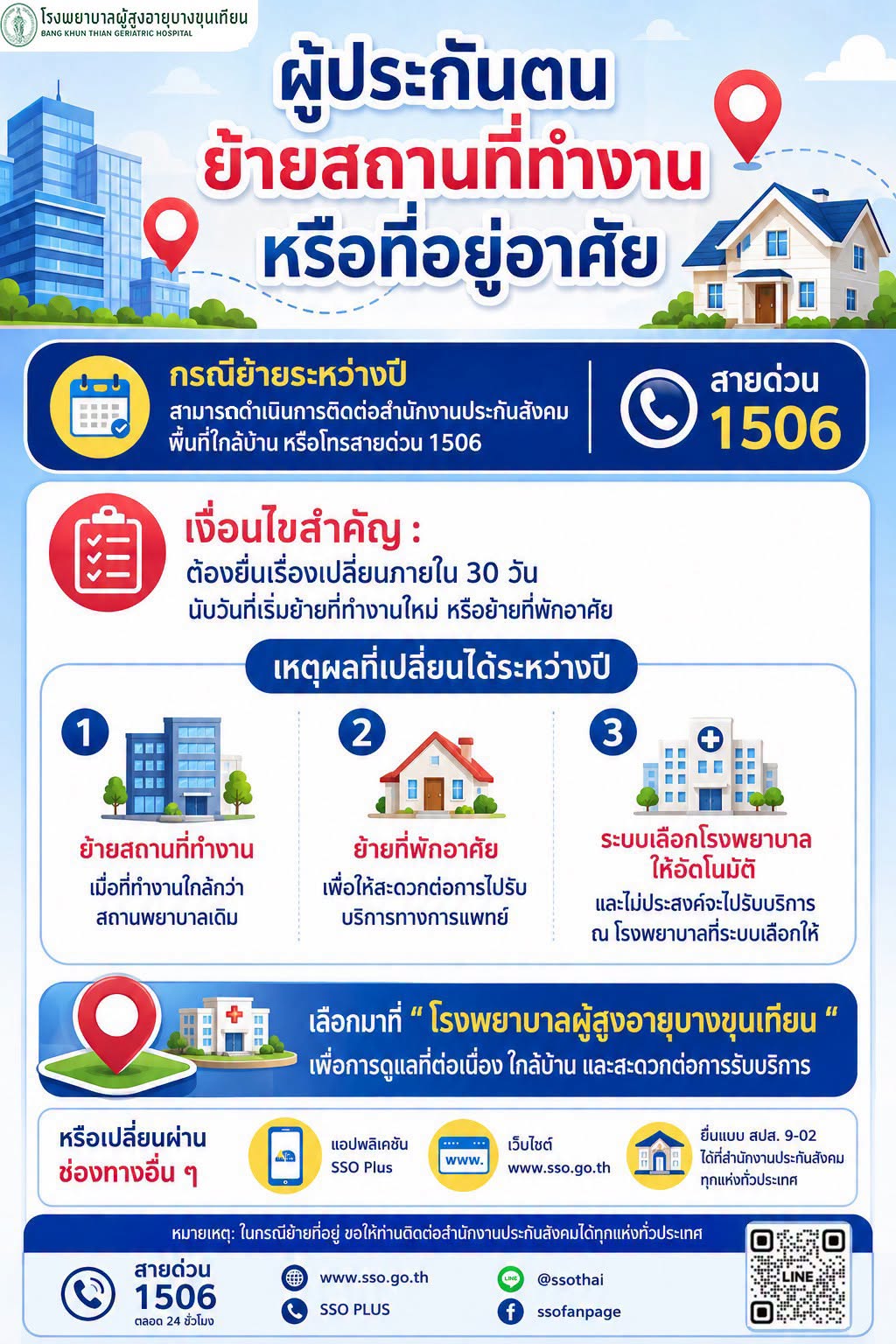 เปิดรับสิทธิประกันสังคม